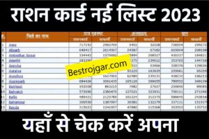 Ration Card District Wise List Check: इस लिस्ट में जिन लोगों का नाम है उन्हें ही मिलेगा फ्री राशन, यहां चेक करें अपना नाम 1 Ration Card District Wise List Check