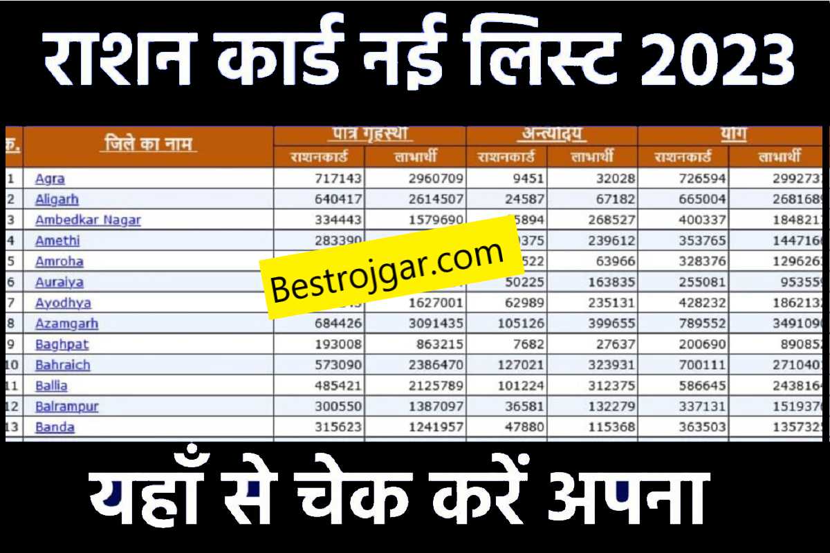 Ration Card District Wise List Check