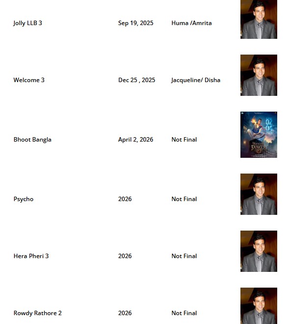 Akshay Kumar Upcoming Movies