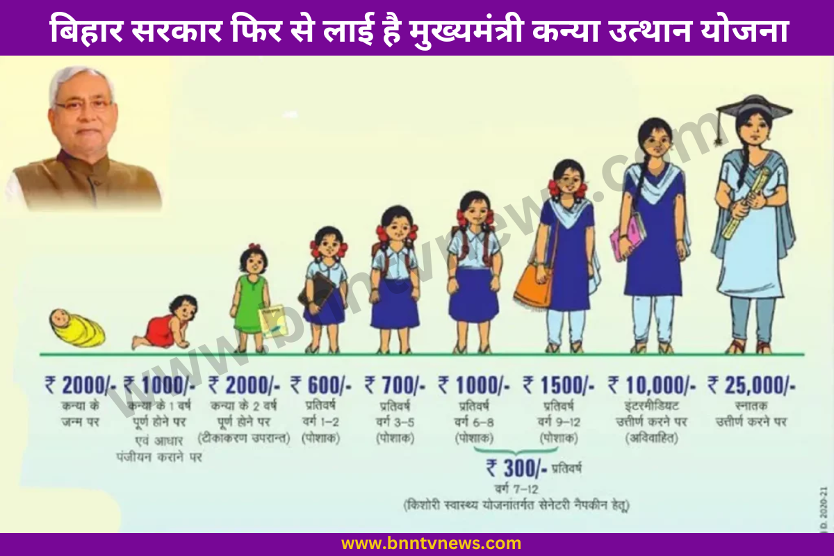Bihar Kanya Utthan Yojna: बिहार सरकार फिर से लाई है मुख्यमंत्री कन्या उत्थान योजना, करे 2 साल की बच्चियों के लिए आवेदन