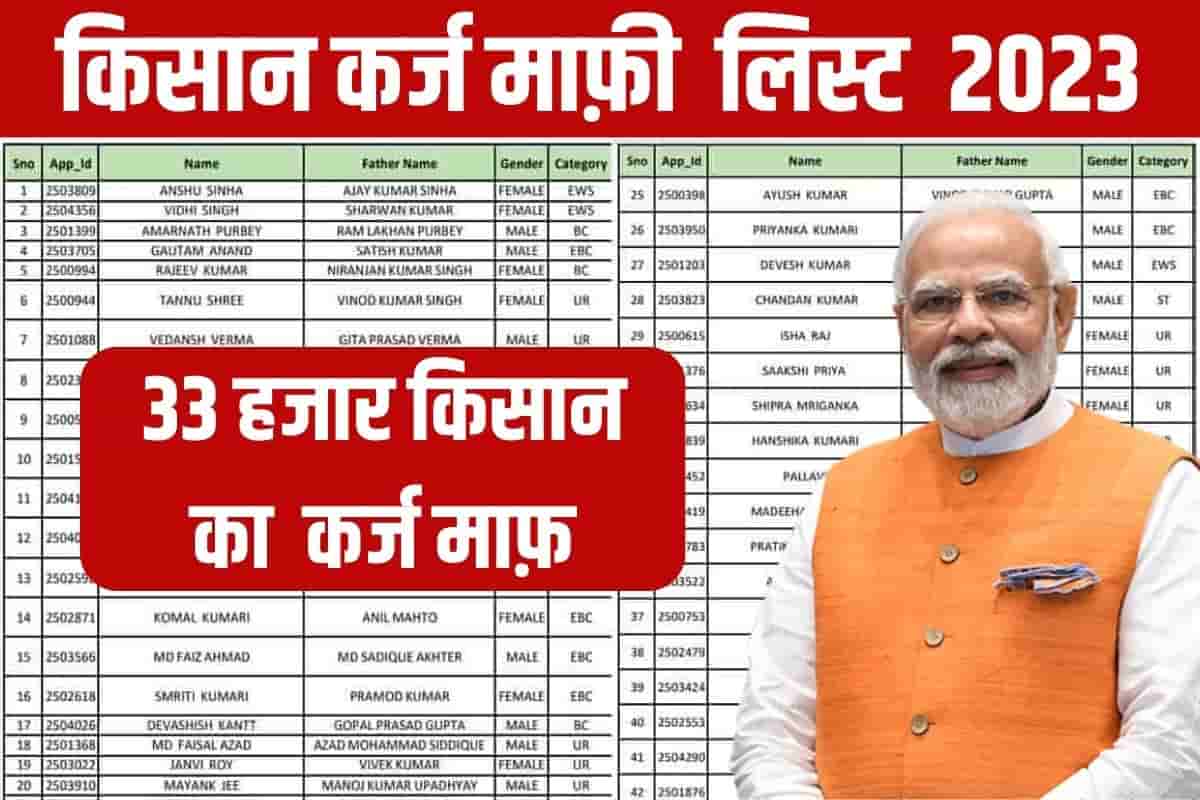 Loans of 33,000 KCC farmers waived, नई लिस्ट में यहाँ से नाम चेक करें 2 Loans of 33,000 KCC farmers waived