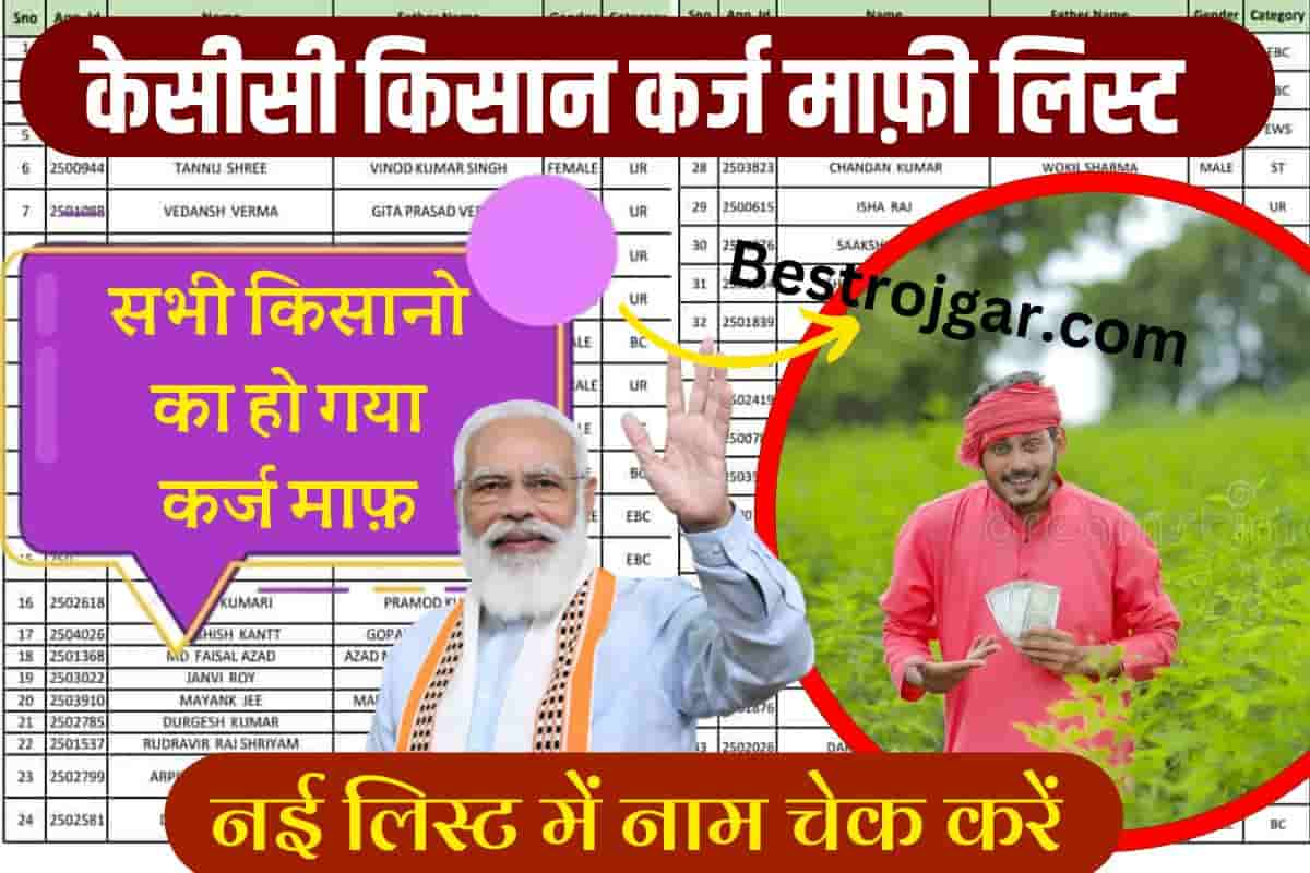 Loan waiver for 33,000 KCC farmers