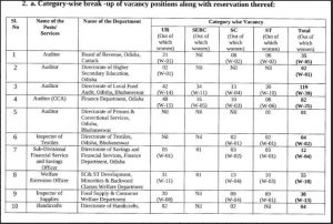 OSSC Recruitment 2023: 495 ग्रुप B और C पदों के लिए CGL परीक्षा के लिए ऑनलाइन आवेदन करें जाने पूरी प्रक्रिया 4 056