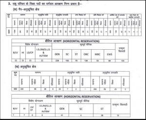 RSSB Jaipur Recruitment 2023: 5934 राजस्थान पशु परिचर पद के लिए ऑनलाइन आवेदन करें 4 321