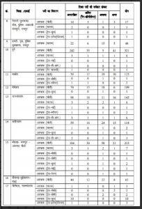 CG Police Recruitment 2023: 5967 कांस्टेबल रिक्ति के लिए ऑनलाइन आवेदन करें देखे पूरी जानकारी 5 efr