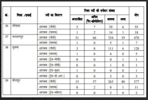 CG Police Recruitment 2023: 5967 कांस्टेबल रिक्ति के लिए ऑनलाइन आवेदन करें देखे पूरी जानकारी 8 efrd