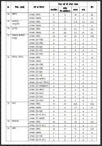 CG Police Recruitment 2023: 5967 कांस्टेबल रिक्ति के लिए ऑनलाइन आवेदन करें देखे पूरी जानकारी 7 efth