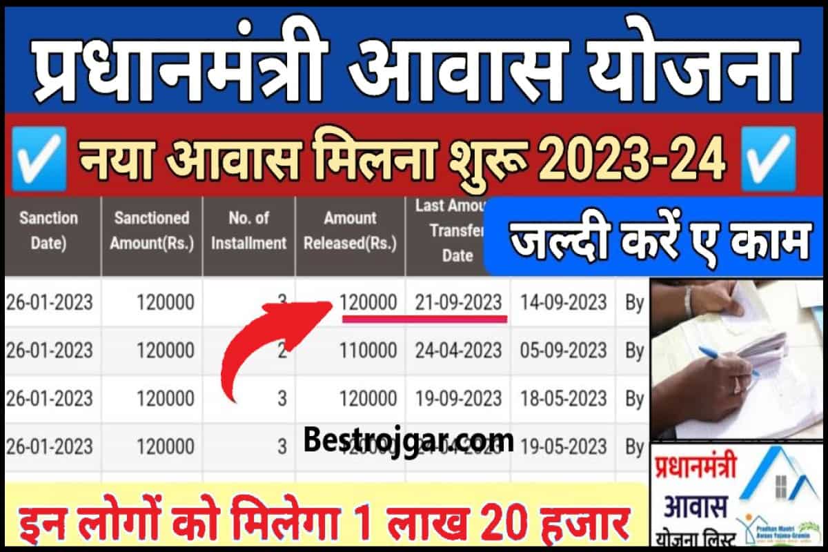PM Awas Yojana New Update List 2024