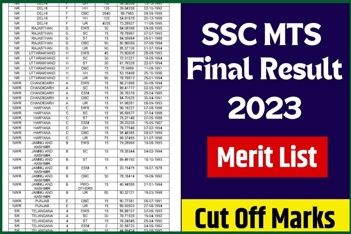 SSC MTS Final Result 2023