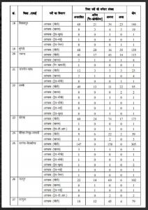 CG Police Recruitment 2023: 5967 कांस्टेबल रिक्ति के लिए ऑनलाइन आवेदन करें देखे पूरी जानकारी 6 rguyj
