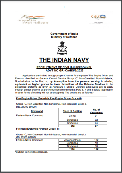 Indian Navy Fireman Recruitment 2023: इंडियन नेवी ने निकाली 10वीं पास युवाओं के फायरमैन की नई भर्ती 4 Metro Rail Apprentice