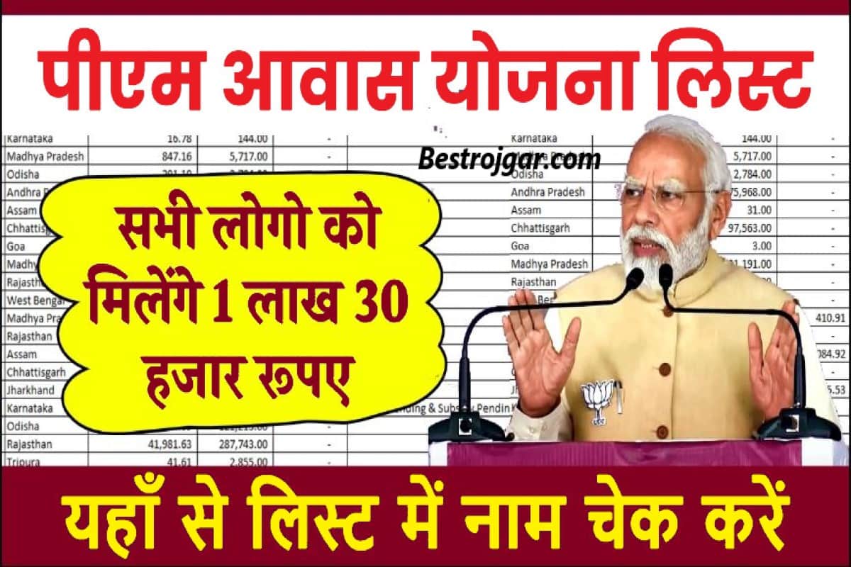 PM Awas Yojana Gramin Beneficiary List