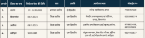 Bihar District Job Camp 2023: बिहार में 4 जिलों में लगेंगे रोजगार मेला, ऐसे करें ऑनलाइन रजिस्ट्रेशन और जाने पूरी जनकारी 4 image 92