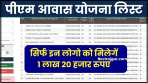PM Awas Yojana Beneficiary List: सिर्फ इन लोगो को मिलेंगे 1 लाख 20 हजार रूपए, पीएम आवास योजना की बेनेफिशरी लिस्ट जारी देखें यहाँ पर पूरी जानकारी 2 PM Awas Yojana Beneficiary List