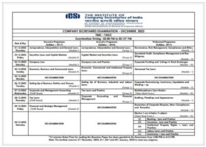 ICSI Admit Card 2023: डाउनलोड लिंक, सीएस कार्यकारी और पेशेवर हॉल टिकट दिसंबर 2023 4 UJG