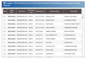 PM Awas Yojana Gramin List New Update 2024: साल 2024 की ग्रामीण आवास योजना लिस्ट होगी जारी, जाने कैसे करें लिस्ट मे अपना नाम चेक? 6 hn 1
