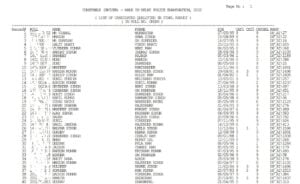 Delhi Police Driver Final Result 2023 : दिल्ली पुलिस ड्राइवर भर्ती का फाइनल रिजल्ट हुआ जारी ,यहाँ से देखे कितना गया कट ऑफ ? 6 क्ज्ग्झ