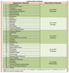 AIIMS Jammu Recruitment 2023: सीनियर रेजिडेंट/सीनियर डिमॉन्स्ट्रेटर के 129 पदों के लिए करें ऑनलाइन आवेदन और जाने पुरी जानकरी 5 ल 1