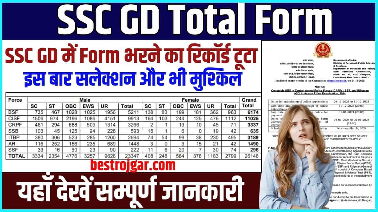 SSC GD Total Form