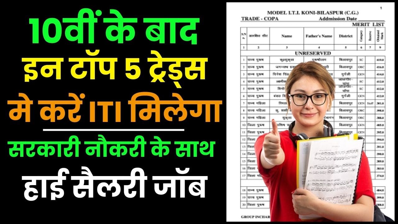 ITI Top 5 Trade List 2024