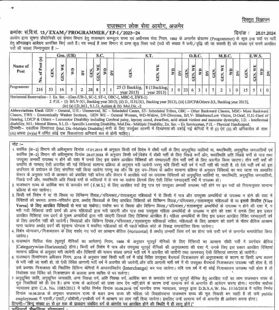 RPSC Programmer Vacancy