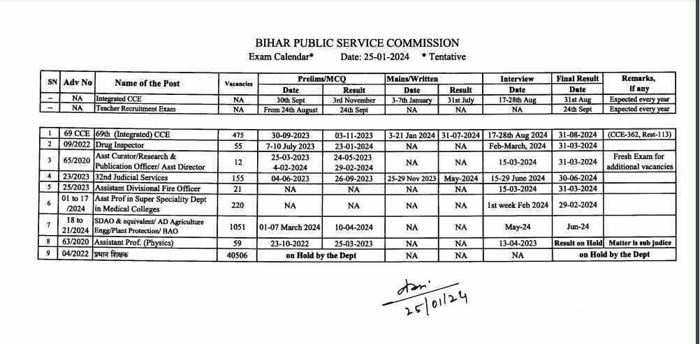 BPSC Pradhan Shikshak Vacancy 2024 : जल्द शुरू होगी आवेदन ! 40506 पदों पर प्रधान शिक्षक की नियमावली बहाली Calendar हुआ जारी, जाने ताजा खबर यहाँ से 3 fgb