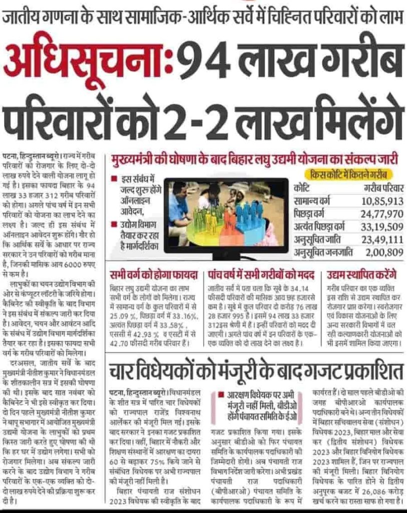 Bihar Laghu Udyami Yojana