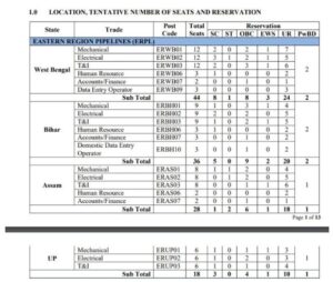 IOCL Apprentice Vacancy 2024: नोटिफिकेशन डाटा एंट्री ऑपरेटर केवल 12 वीं पास – 473 पदों के लिए ऑनलाइन आवेदन करें और जाने पूरी जानकारी हमारे बेवसाइट पर 3 m