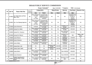 BPSC Exam Calendar 2024-25 : सत्र 2024 – 25 के लिए BPSC का नया एग्जाम कैलेंडर जारी, ऐसे करे फटाफट चेक व डाउनलोड – BPSC Exam Calendar 2024-25? 4 uyhj