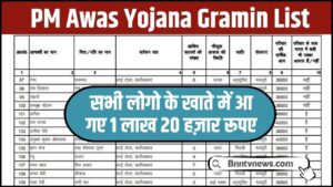 PM Awas Yojana Gramin List 2024 :- सभी लोगो के खाते में आ गए 1 लाख 20 हजार रूपए, पीएम आवास योजना की ग्रामीण लिस्ट जारी, यहाँ से नाम चेक करें और जाने Full Information