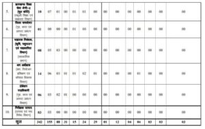 JPSC Notification 2024: 342 विभिन्न रिक्तियों के लिए ऑनलाइन आवेदन करें और जाने पूरी जानकारी हमारे वेबसाइट पर 5 बन