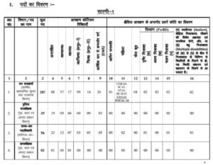 JPSC Notification 2024: 342 विभिन्न रिक्तियों के लिए ऑनलाइन आवेदन करें और जाने पूरी जानकारी हमारे वेबसाइट पर 4 हम