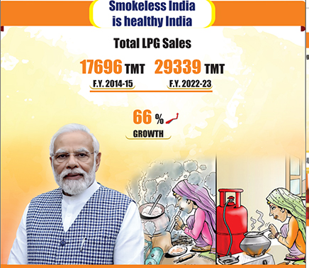 Pradhan Mantri Ujjwala Yojana 2024: उज्ज्वला योजना से सिर्फ 1 मिनट में फ्री गैस कनेक्शन पाए, घर बैठे आवेदन करें 4 Pradhan Mantri Ujjwala Yojana
