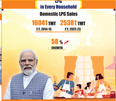 Pradhan Mantri Ujjwala Yojana 2024: उज्ज्वला योजना से सिर्फ 1 मिनट में फ्री गैस कनेक्शन पाए, घर बैठे आवेदन करें 5 Pradhan Mantri Ujjwala Yojana
