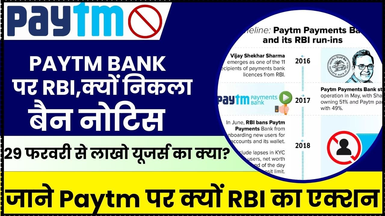 Paytm Payment Bank Ban