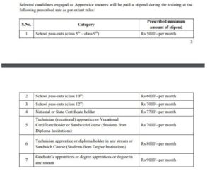 IRCTC Apprentice Recruitment 2024: 36 रिक्तियों के लिए ऑनलाइन आवेदन करें और जाने पूरी जानकारी हमारे वेबसाइट पर 4 चकब