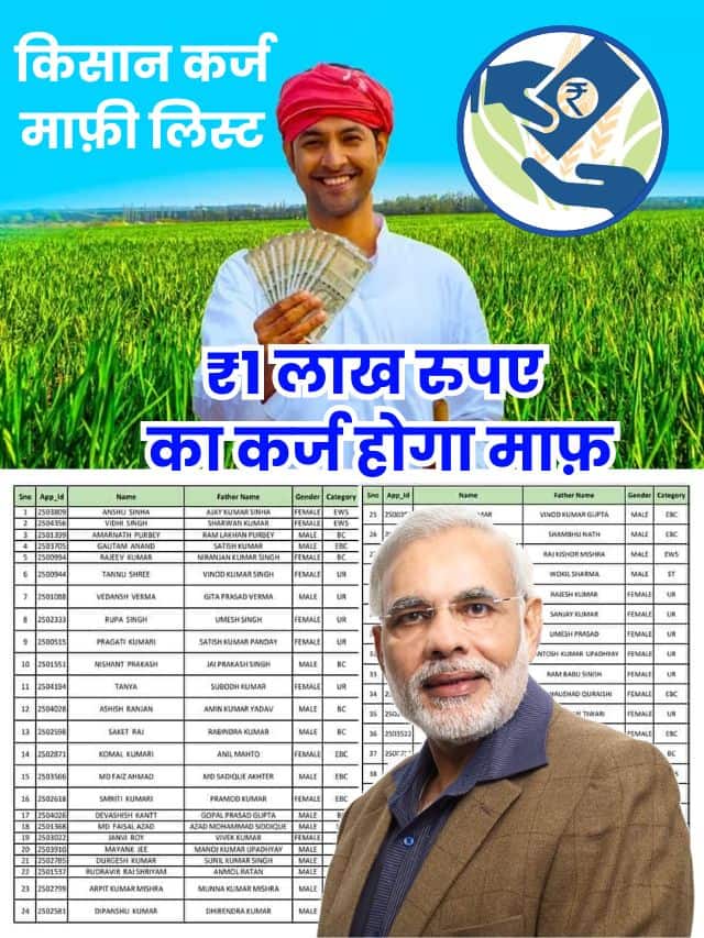 KCC किसानों का कर्ज़ अब होगा माफ, यहां से चेक करें लिस्ट में अपना नाम