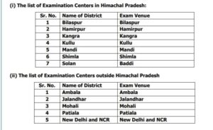 HPSCB Exam Centre List 768x470 1