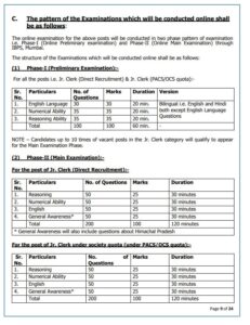 HPSCB Junior Clerk Exam Pattern