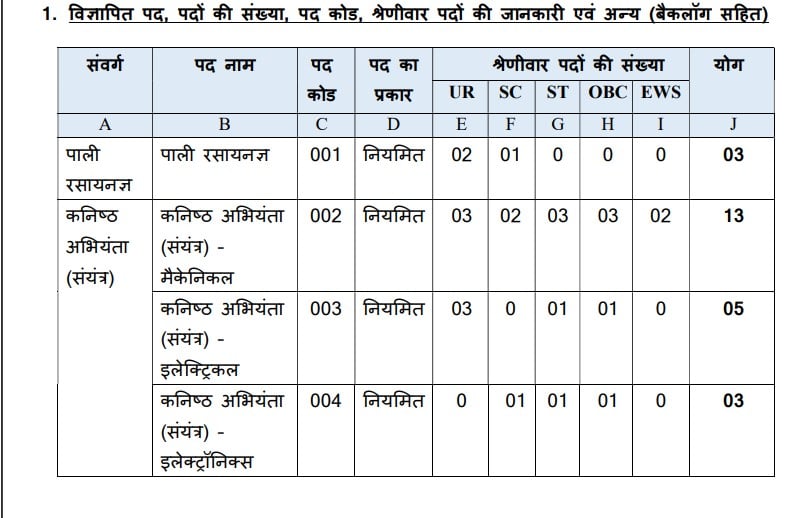 MPPGCL Vacancy 2024: 191 जूनियर इंजीनियर, प्लांट असिस्टेंट, स्टाफ नर्स और अन्य पोस्ट के लिए ऑनलाइन आवेदन करें 3 MPPGCL Vacancy