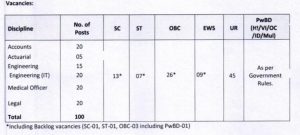 OICL AO Recruitment 2024 Discipline and Category Wise Vacancy Details 768x345 1