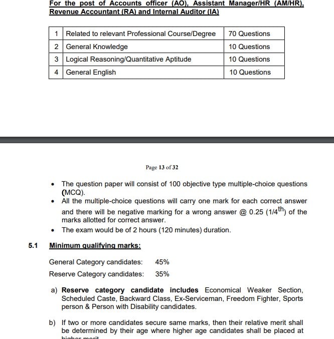 PSPcL Exam Pattern