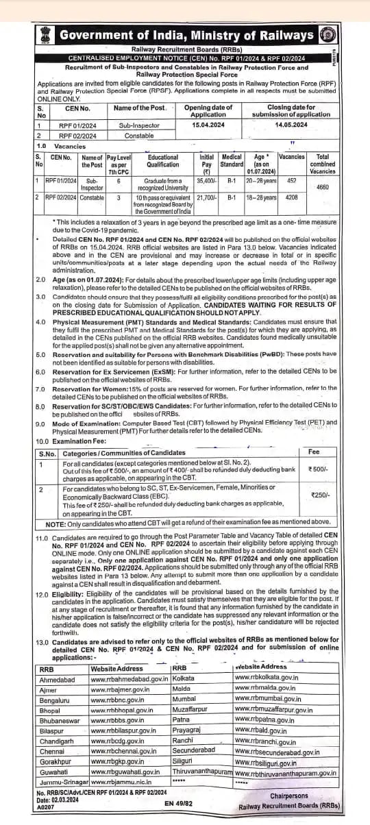 RPF Constable Vacancy Notification 2024 – RPF की नई Constable और SI भर्ती नोटिफिकेशन हुआ जारी, जाने आवेदन प्रक्रिया और अंतिम तिथि 4 RPF Vacancy 2024