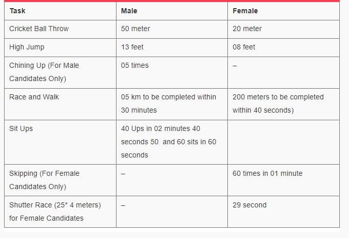 Uttarakhand Police Physical Efficiency Test
