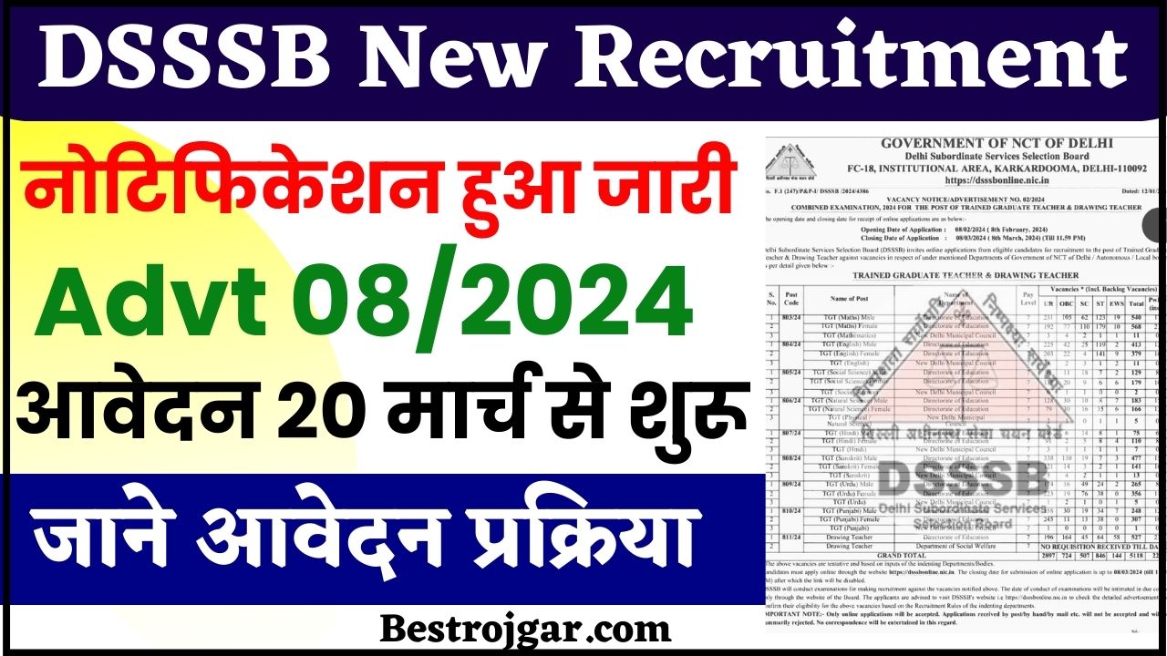 DSSSB New Vacancy 2024 : DSSSB ने निकाली चपरासी सहित प्रोसेस सर्वर की नई भर्ती ,जाने 2 DSSSB New Vacancy 2024