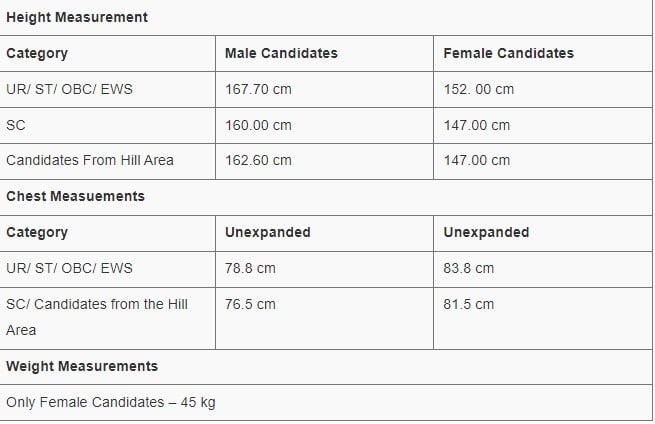 uttarakhand Police Physical Measurement
