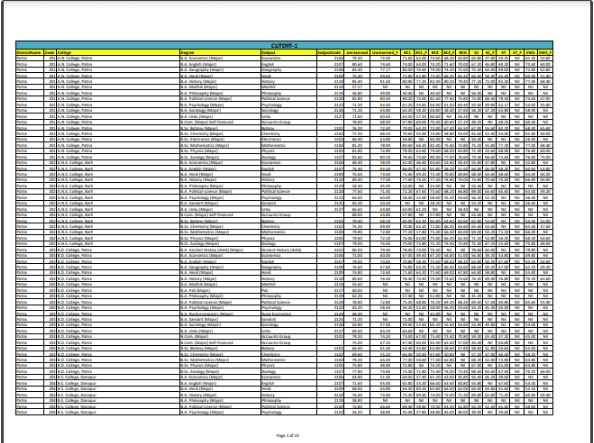 PPU UG 2nd Merit List 2024 - 28 (Released) – How To Check & download Patliputra University UG 2nd Merit List ( Link Active ) 6 gn
