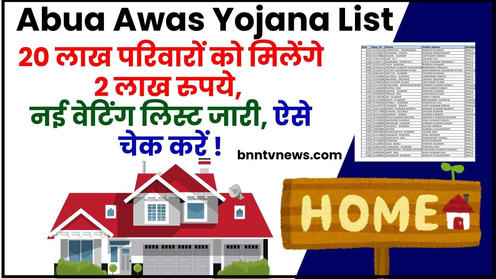 Abua Awas Yojana Waiting List