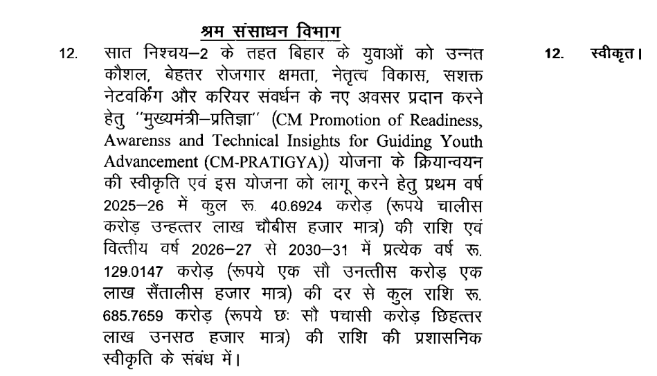 Bihar Mukhyamantri Pratigya Yojana 2025