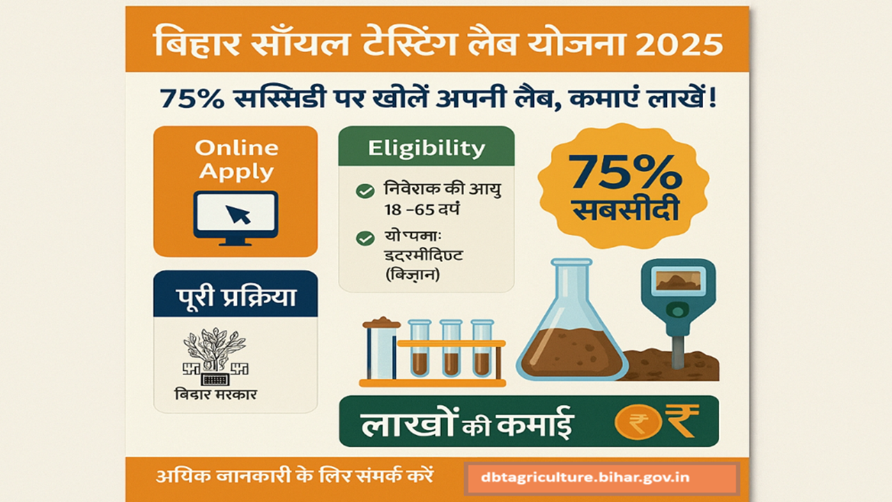 Bihar Soil Testing Lab Scheme 2025